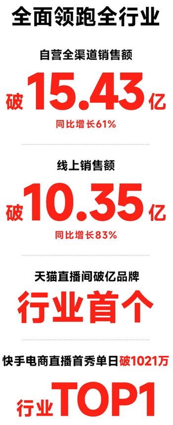 九号公司双 11 战绩斐然，智能电动两轮车销售额同比增长 63%