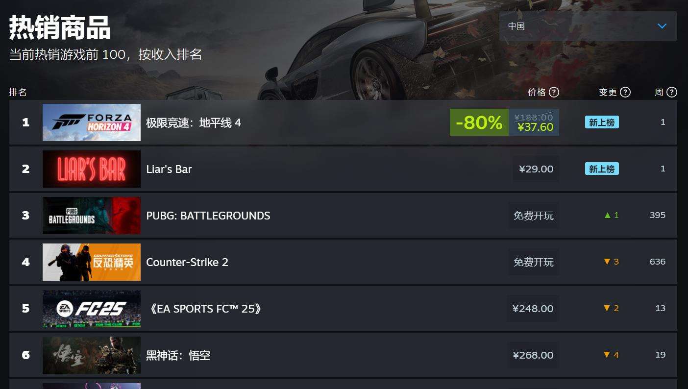 这款小游戏竟然登上 Steam 国区热销榜第二