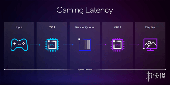 英特尔提高fps__英特尔显示帧数