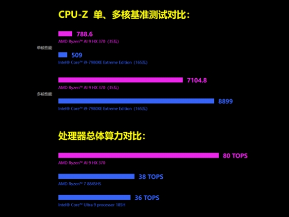 PSP发来贺电！GPD Win4掌机升级旗舰锐龙AI 9 HX 370_PSP发来贺电！GPD Win4掌机升级旗舰锐龙AI 9 HX 370_