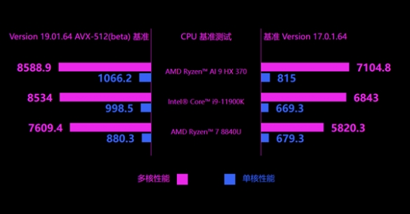 PSP发来贺电！GPD Win4掌机升级旗舰锐龙AI 9 HX 370_PSP发来贺电！GPD Win4掌机升级旗舰锐龙AI 9 HX 370_